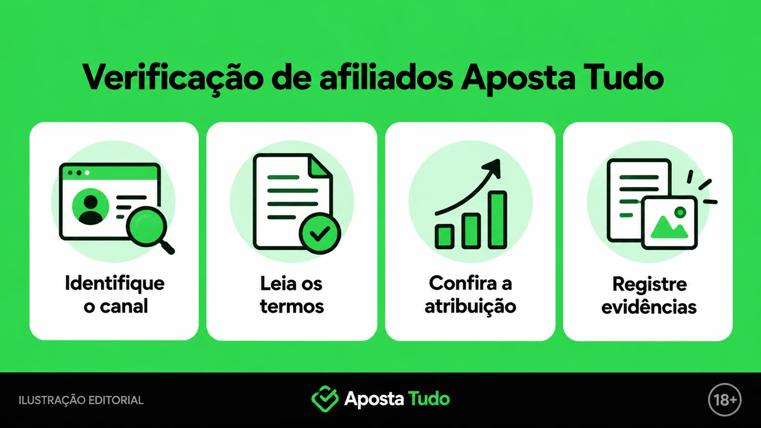 Checklist editorial para avaliar o programa Aposta Tudo afiliados