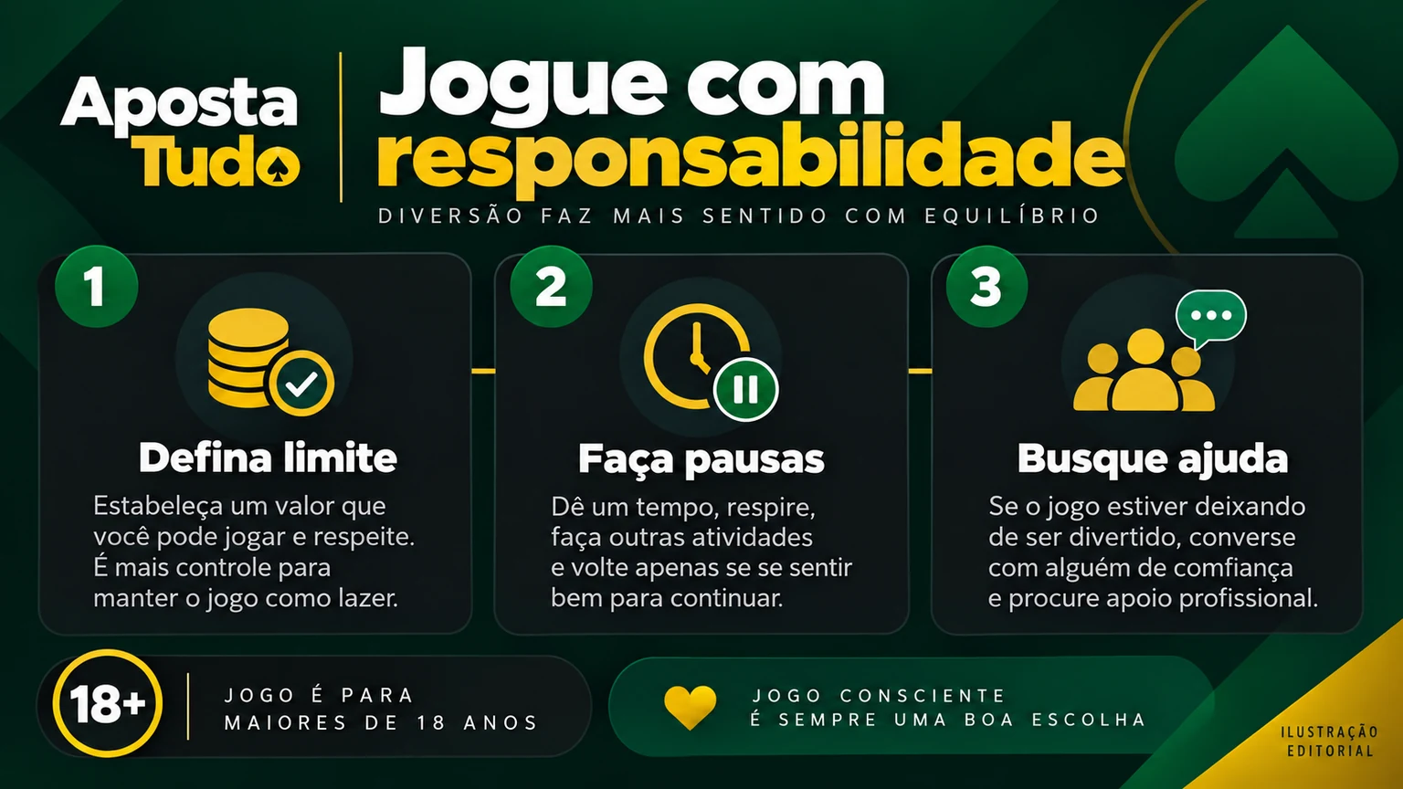Plano visual de orçamento, tempo, pausa e proteção para jogo responsável