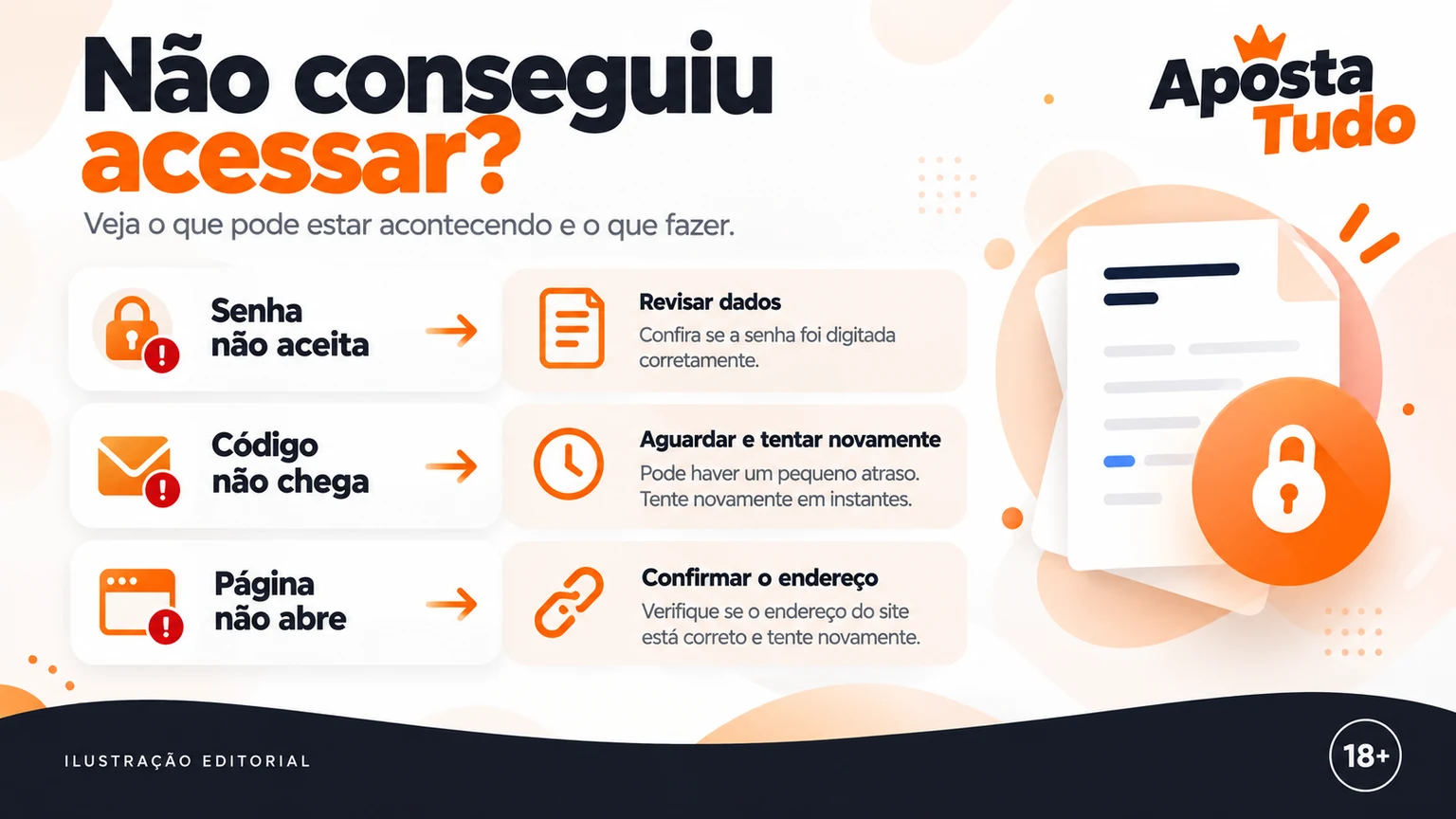 Quadro de erros de login, evidências e escalada segura