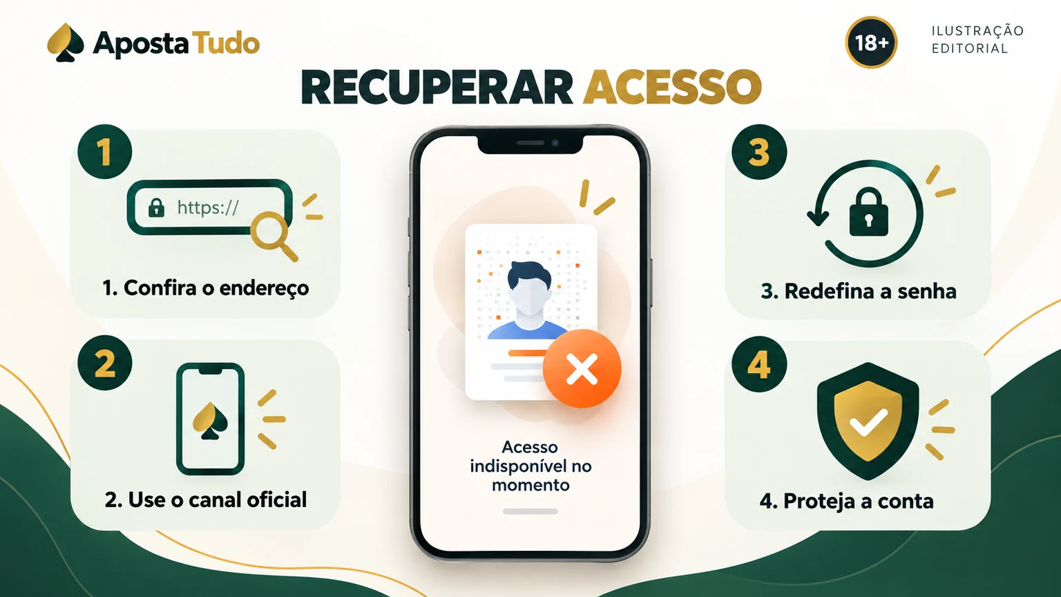 Etapas de recuperação de senha e proteção do código temporário