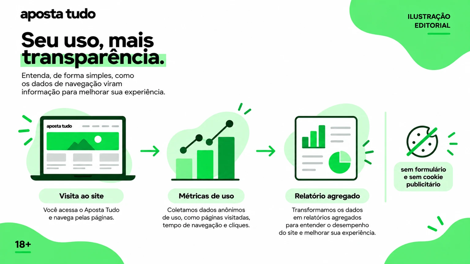 Mapa de dados técnicos, analytics e email do site apostatudobetbr.com