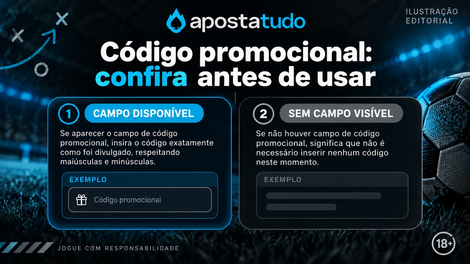 Comparação editorial entre código, campanha automática e oferta não confirmada