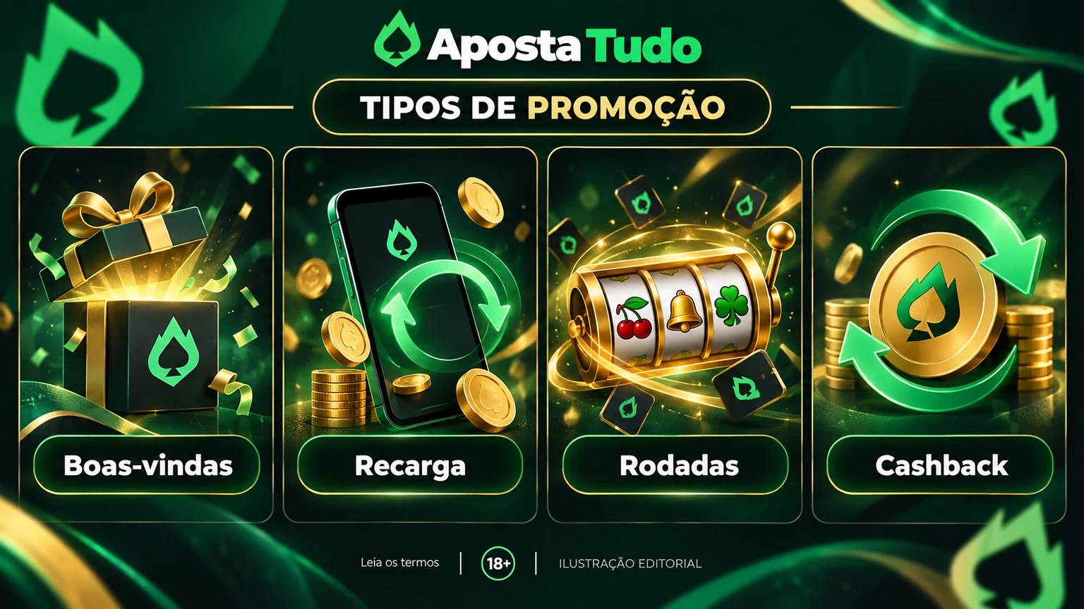 Quadro comparativo de bônus, cashback, free bet e indicação