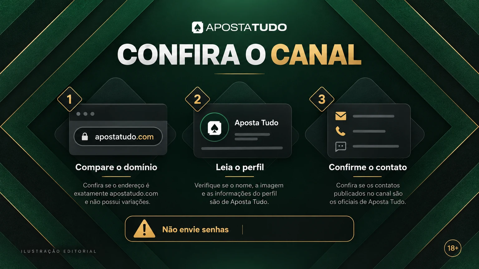 Fluxo para validar um canal de suporte Aposta Tudo