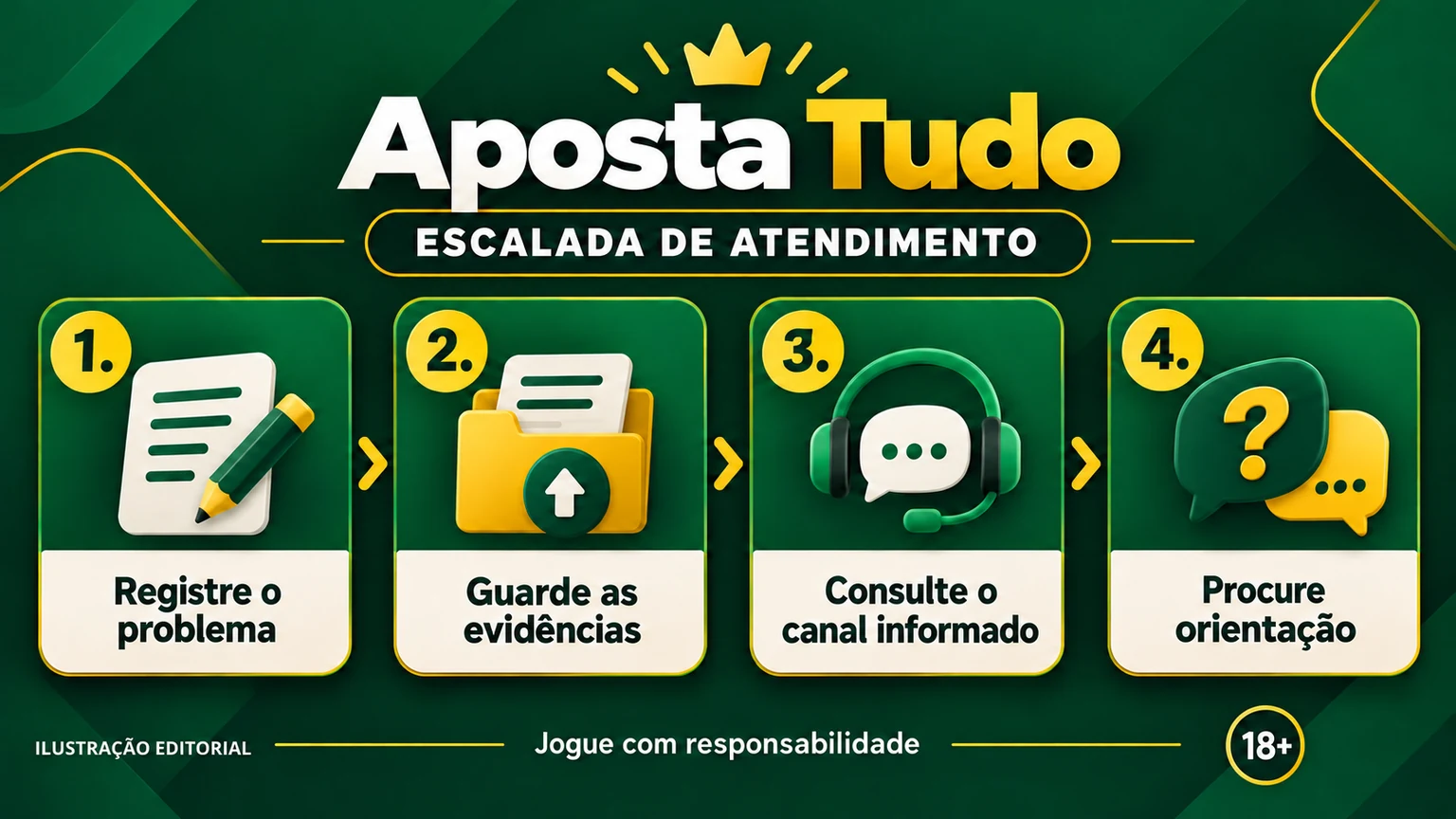 Escada de suporte, reclamação formal e preservação de provas