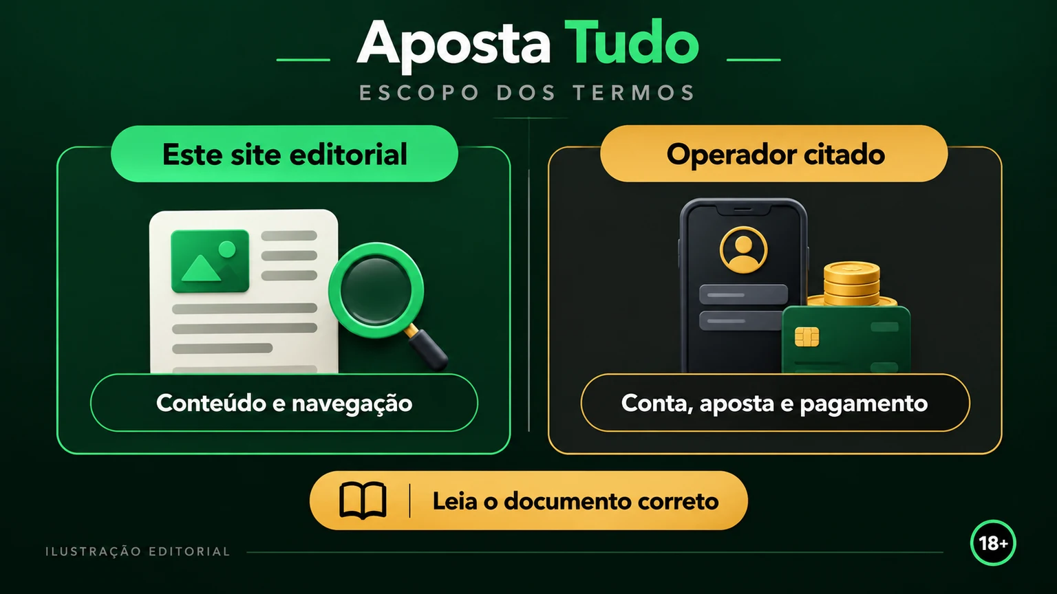Escopo dos termos editoriais de apostatudobetbr.com