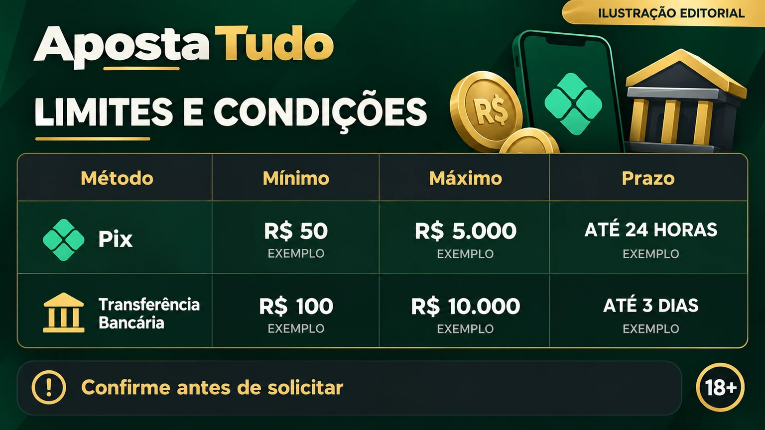 Comparação de limites históricos conflitantes de saque Aposta Tudo